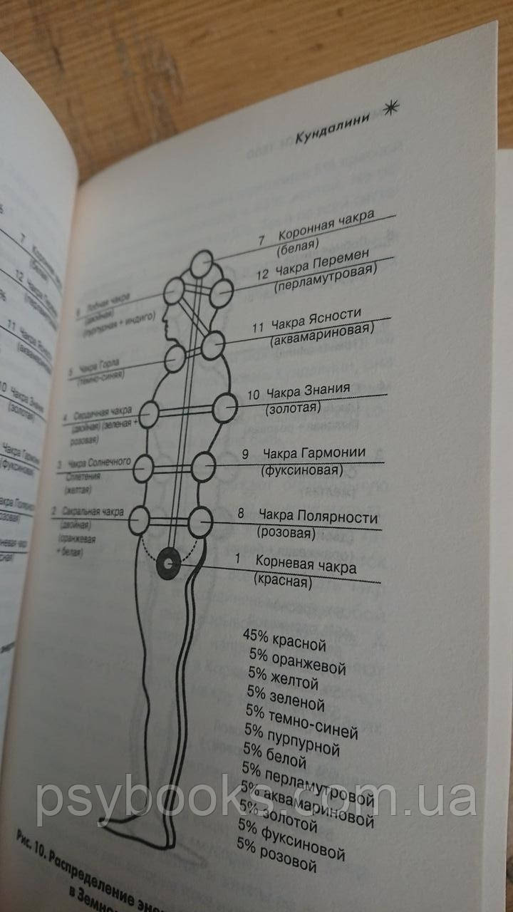 Крайон. Вицілення Чоловічості. ЕНЕРГЕТИЧНА ТРАНСФОРМАЦІЯ СВІТОВОГО ТЕЛА Букіністика