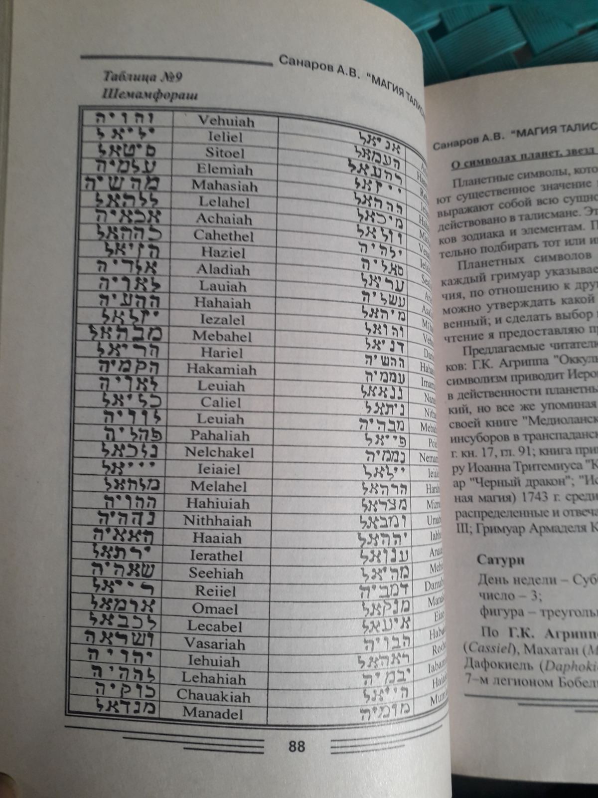 Магія талісманів. Практичний посібник Magia Talismanica Санаров Букіністика Рідкісне видання