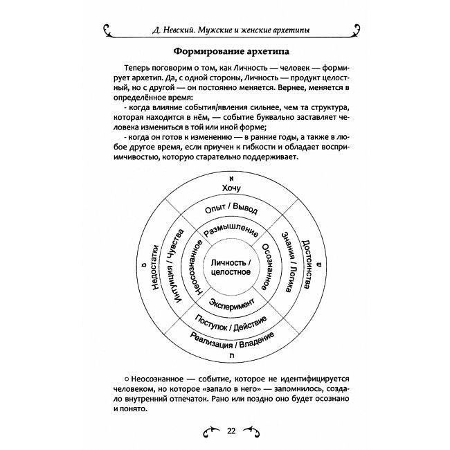 Мужские и женские архетипы. Юнг, Таро и Каббала. Невский Дмитрий