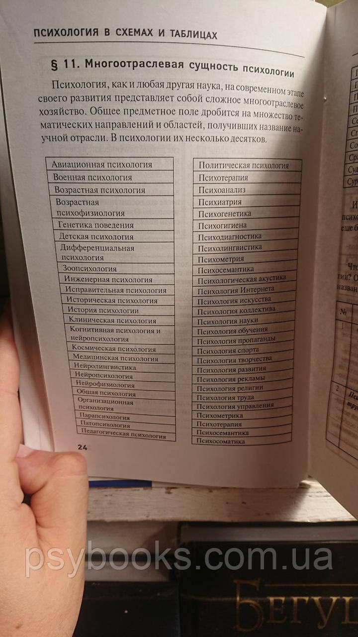 Психология в схемах и таблицах Руденко Гарний стан!